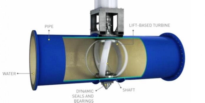 Υδροηλεκτρική ενέργεια μέσα από τους σωλήνες της ύδρευσης – Ενέργεια-ΑΠΕ – Michanikos.gr